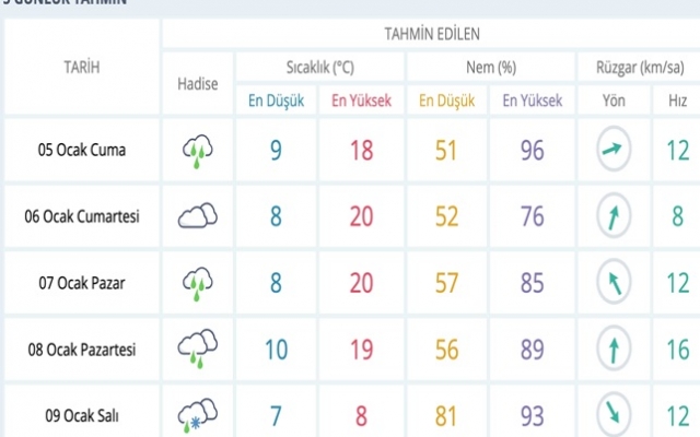 Sakarya'ya kar geliyor! Meteoroloji tarih verdi