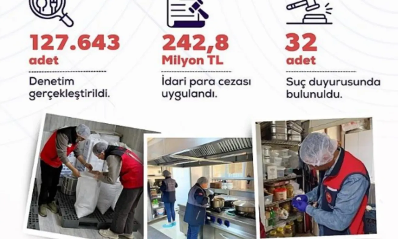 Gıda denetimlerinde ceza yağdı