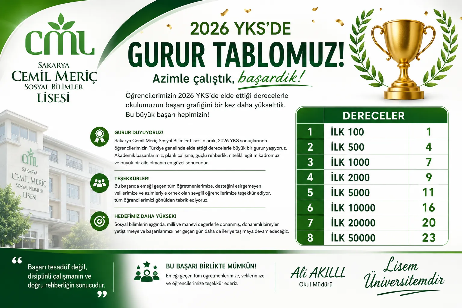 Cemil Meriç’ten YKS’de Büyük Başarı